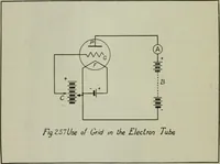 Picture 104 of 131 from The principles underlying radio communication (1922), leaf 461