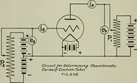 An illustration from The principles underlying radio communication (1922)