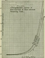 An illustration from The principles underlying radio communication (1922)