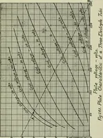 An illustration from The principles underlying radio communication (1922)