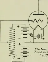 An illustration from The principles underlying radio communication (1922)