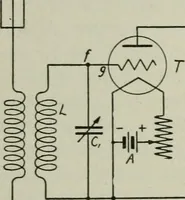 An illustration from The principles underlying radio communication (1922)