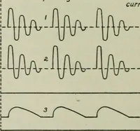An illustration from The principles underlying radio communication (1922)