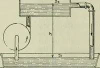 An illustration from The principles underlying radio communication (1922)