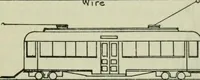 An illustration from The principles underlying radio communication (1922)