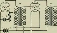 An illustration from The principles underlying radio communication (1922)