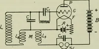 An illustration from The principles underlying radio communication (1922)