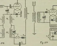 An illustration from The principles underlying radio communication (1922)