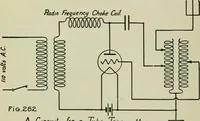 An illustration from The principles underlying radio communication (1922)