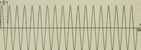 An illustration from The principles underlying radio communication (1922)
