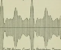 An illustration from The principles underlying radio communication (1922)
