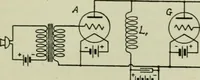 An illustration from The principles underlying radio communication (1922)