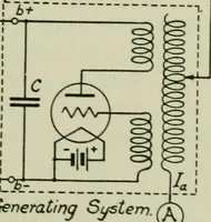 An illustration from The principles underlying radio communication (1922)