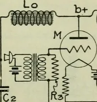 An illustration from The principles underlying radio communication (1922)