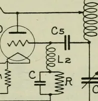 An illustration from The principles underlying radio communication (1922)