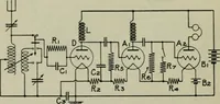 An illustration from The principles underlying radio communication (1922)