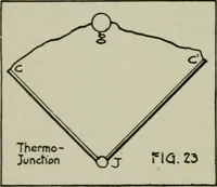 Picture 6 of 131 from The principles underlying radio communication (1922), leaf 57