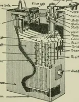 An illustration from The principles underlying radio communication (1922)