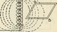 An illustration from The principles underlying radio communication (1922)