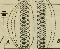 An illustration from The principles underlying radio communication (1922)