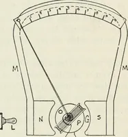 An illustration from The principles underlying radio communication (1922)