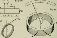 An illustration from The principles underlying radio communication (1922)