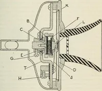 An illustration from The principles underlying radio communication (1922)