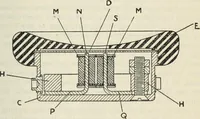 Picture 23 of 128 from The principles underlying radio communication (1922), leaf 154