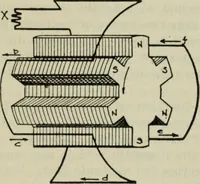 An illustration from The principles underlying radio communication (1922)