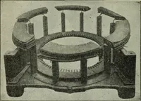 An illustration from The principles underlying radio communication (1922)