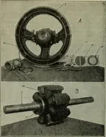 An illustration from The principles underlying radio communication (1922)