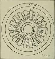 An illustration from The principles underlying radio communication (1922)