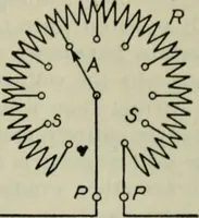 An illustration from The principles underlying radio communication (1922)