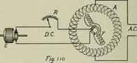 An illustration from The principles underlying radio communication (1922)
