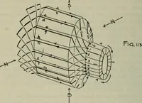 An illustration from The principles underlying radio communication (1922)