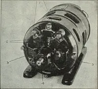 An illustration from The principles underlying radio communication (1922)