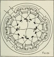 An illustration from The principles underlying radio communication (1922)