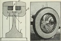 An illustration from The principles underlying radio communication (1922)