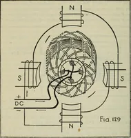 An illustration from The principles underlying radio communication (1922)