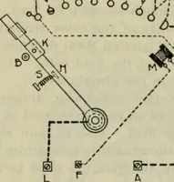 An illustration from The principles underlying radio communication (1922)