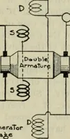 An illustration from The principles underlying radio communication (1922)