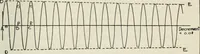 An illustration from The principles underlying radio communication (1922)