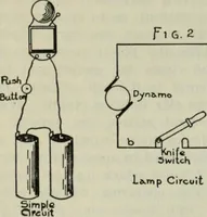 Picture 3 of 128 from The principles underlying radio communication (1922), leaf 27