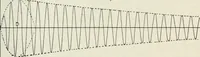 An illustration from The principles underlying radio communication (1922)