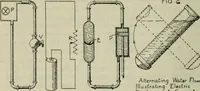 An illustration from The principles underlying radio communication (1922)
