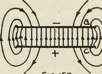 An illustration from The principles underlying radio communication (1922)