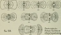 Picture 56 of 128 from The principles underlying radio communication (1922), leaf 301
