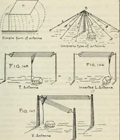 An illustration from The principles underlying radio communication (1922)