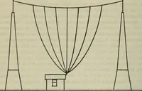 An illustration from The principles underlying radio communication (1922)