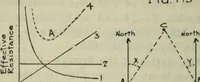 An illustration from The principles underlying radio communication (1922)